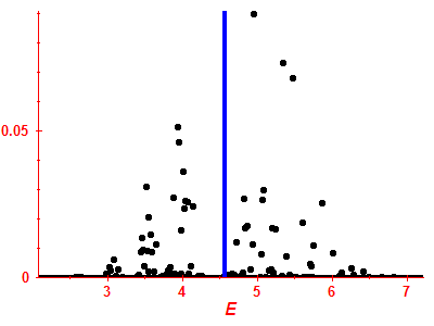 Strength function